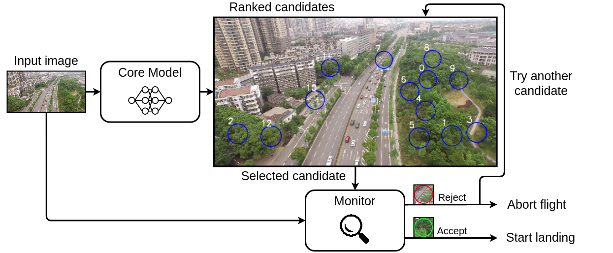 Overview of the proposed approach