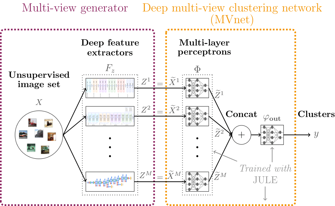 Very good image summarizing the paper